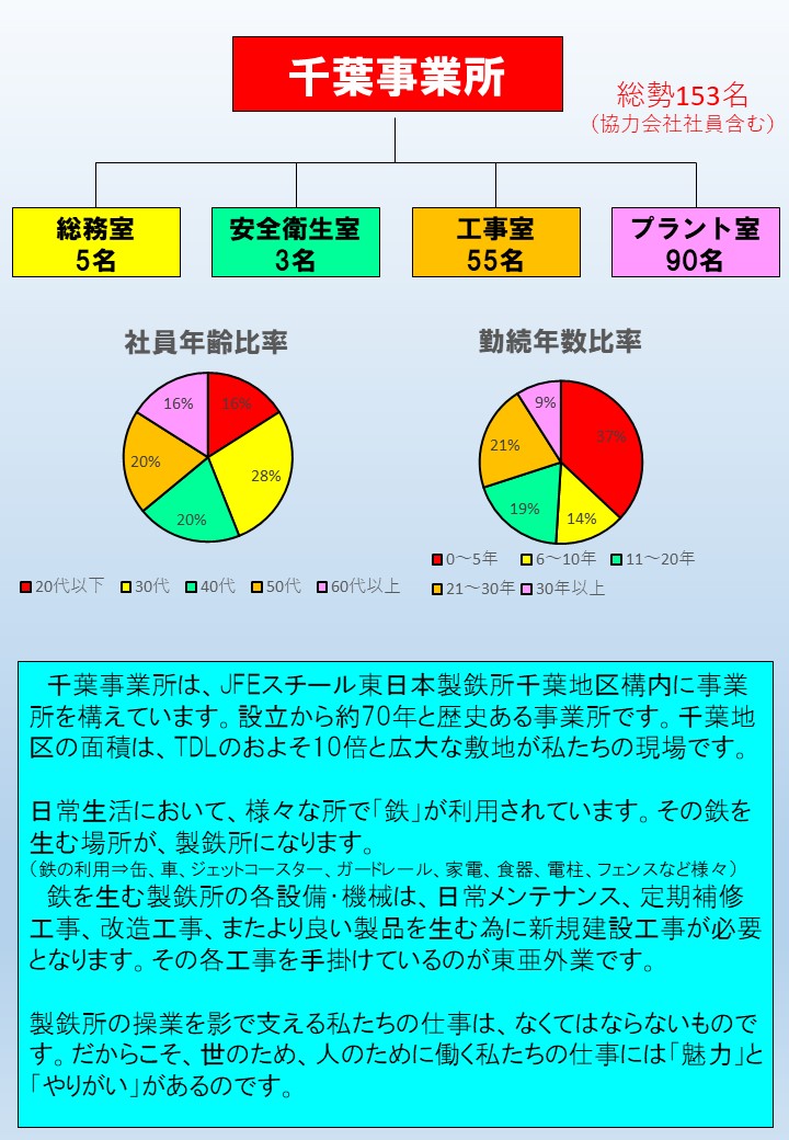 機械整備技能士 東亜外業株式会社 機械整備技能士 東亜外業株式会社