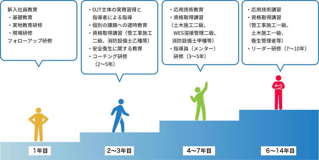 キャリアパス_設計 キャリアパス_設計