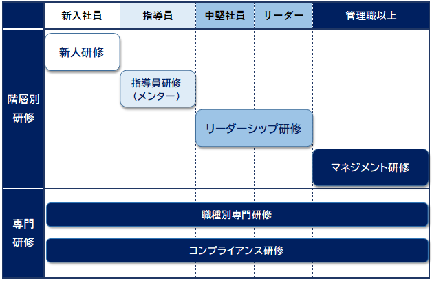 研修体系図（全体）２